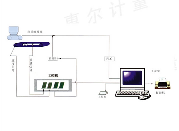 HE2000-JZ-BK集中式配料系統(tǒng)